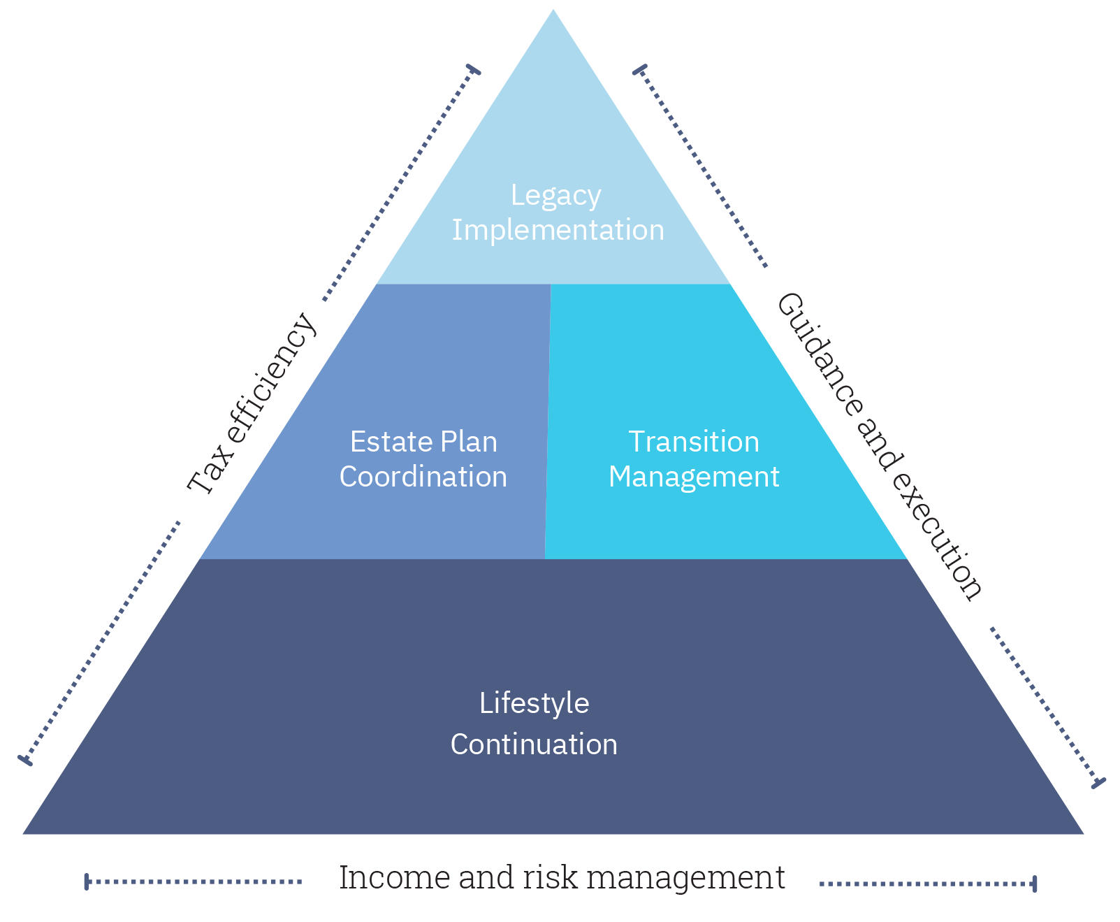 Prosperity Paradigm Pyramid Graphic  